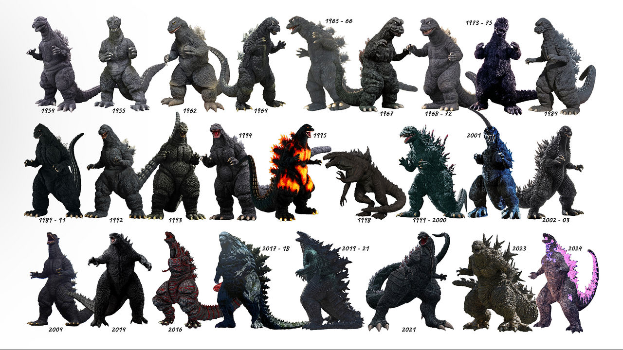 Godzilla Size Evolution godzilla-size-evolution