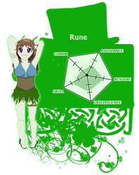 Rune's Reference