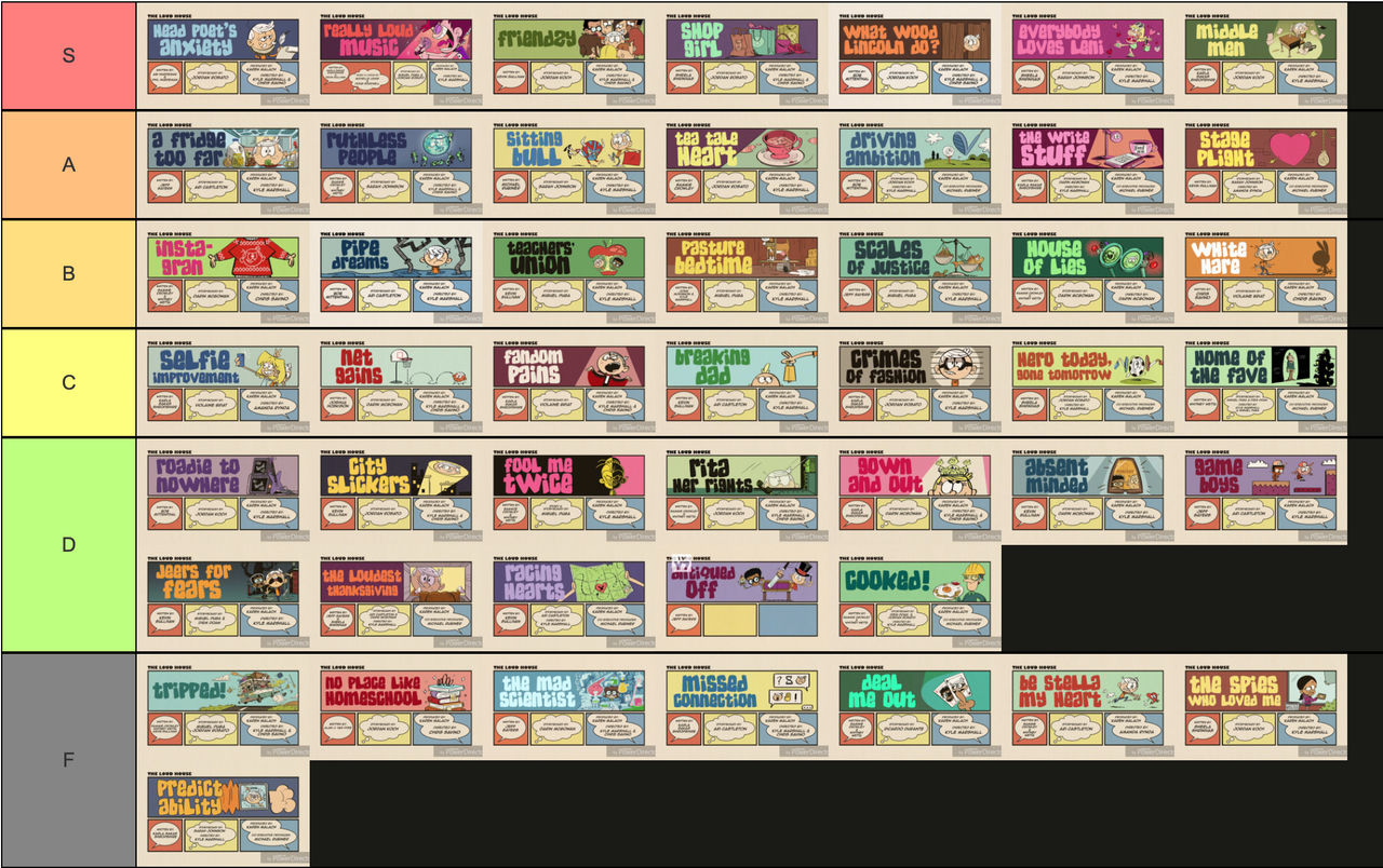 Loud House Season 3 Tier List By Namithetheif2166 On DeviantArt loud-house-season-3-tier-list-by-namithetheif2166-on-deviantart