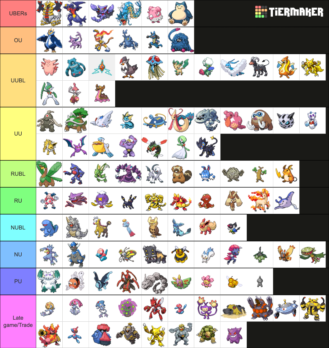 The Community Nuzlocke Tier-List, Kanto edition! This is where i