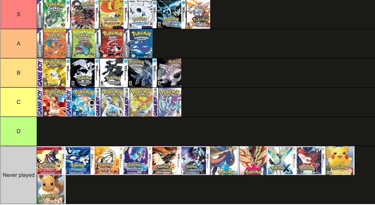 Pokemon mainstream games tier list by namithetheif2166 on DeviantArt