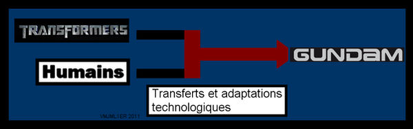 Transferts technologiques by VMJML1er Transferts technologiques by VMJML1er