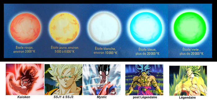 Theorie de puissance non divine DBZ