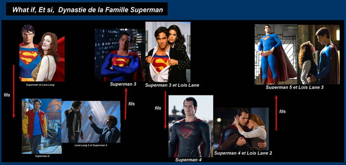 What if,et si,Famille dynastie Superman
