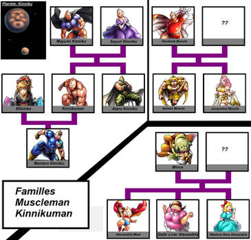Muscleman,Kinnikuman,arbre genealoque