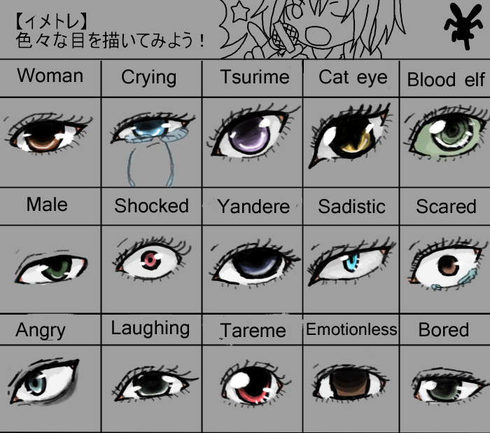 manga eyes: male vs female by markcrilley on DeviantArt