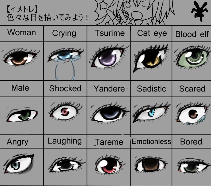 Eyes - mainly anime- chart