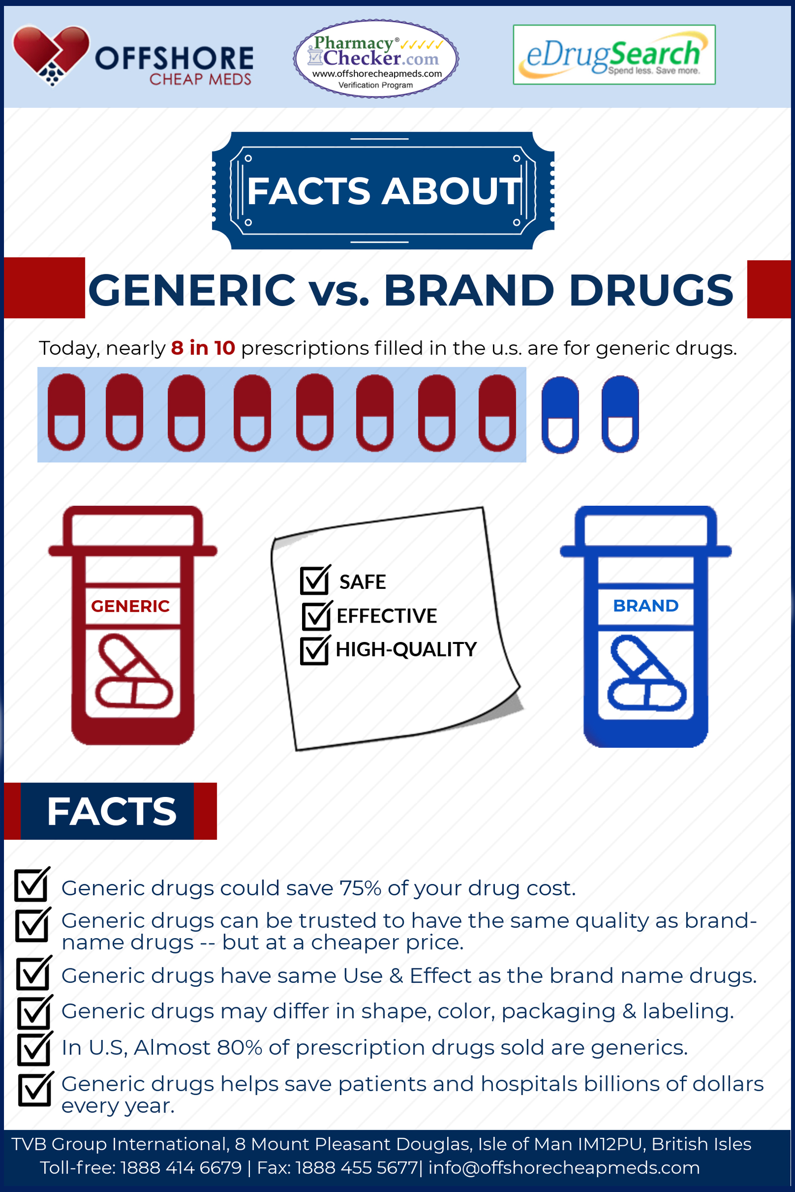 Generic vs Brand-name Drugs