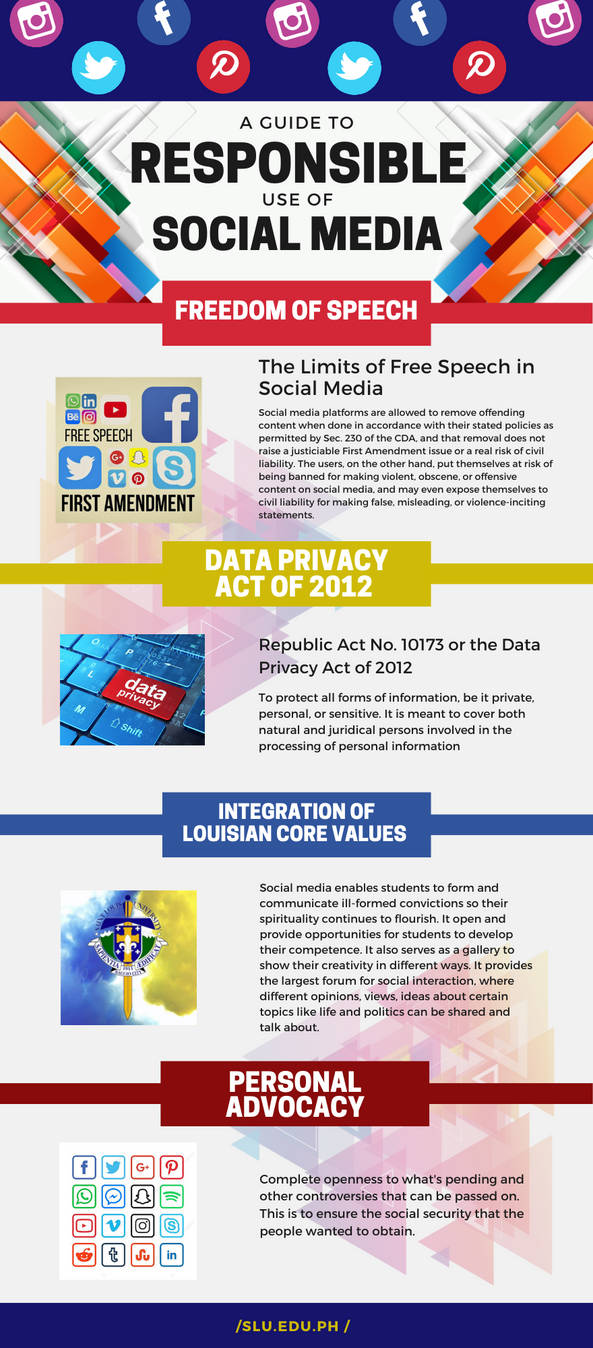 Using Content Responsibly Responsible Use of Social Media Infographic by JamesHarrold007 on ...
