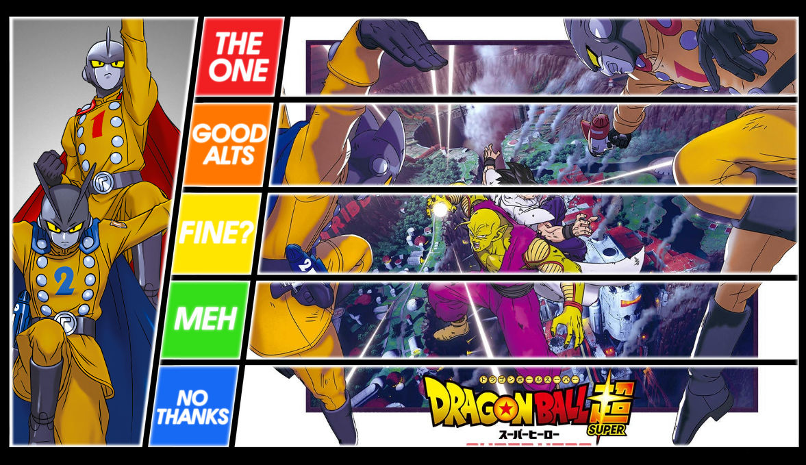 Gamma 1 and 2 Matchup Tier List (BLANK) by Gridnack on DeviantArt