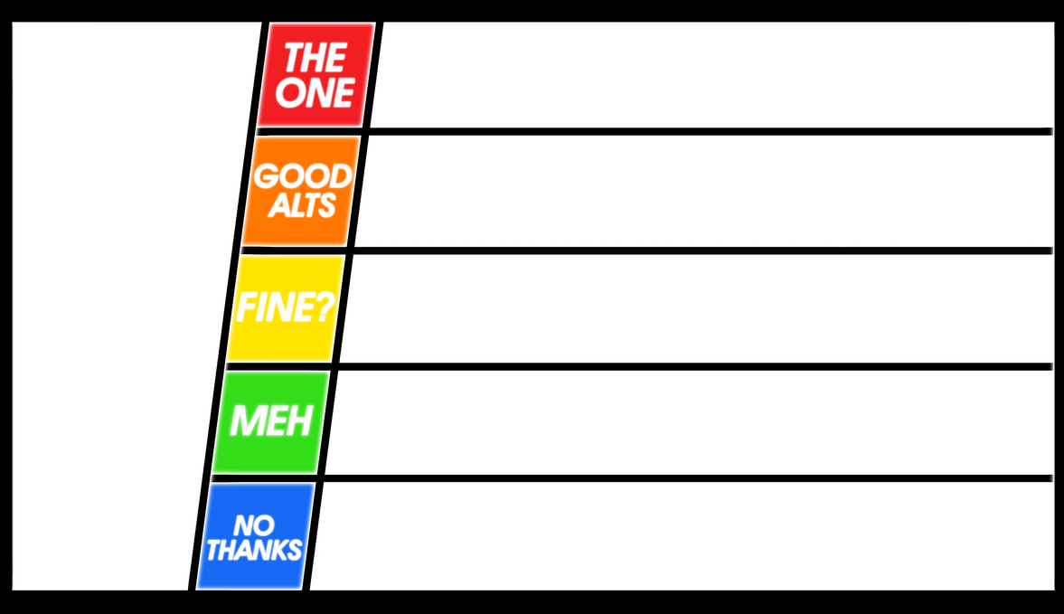 Tier list considered me FINAL RESULTS by ABigToki on DeviantArt