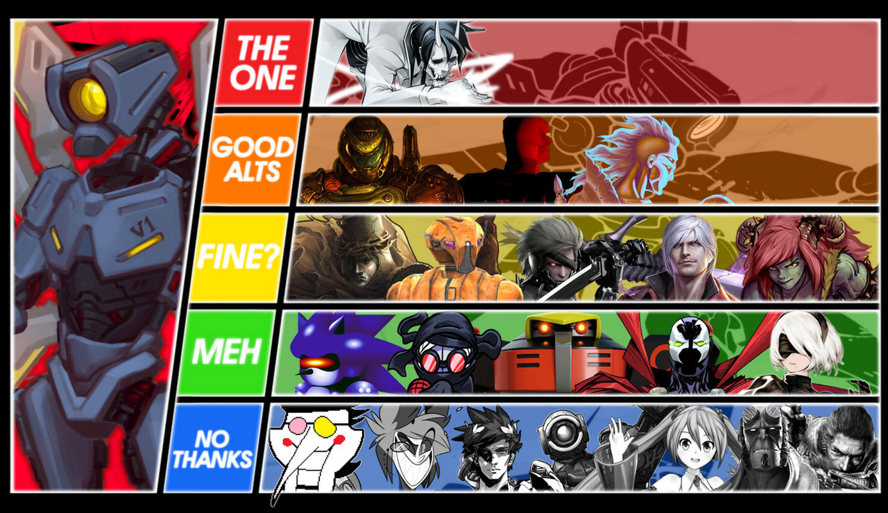Ultrakill Ranking V1 (Ultrakill) Matchup Tier List (COMPLETE) by Gridnack on DeviantArt