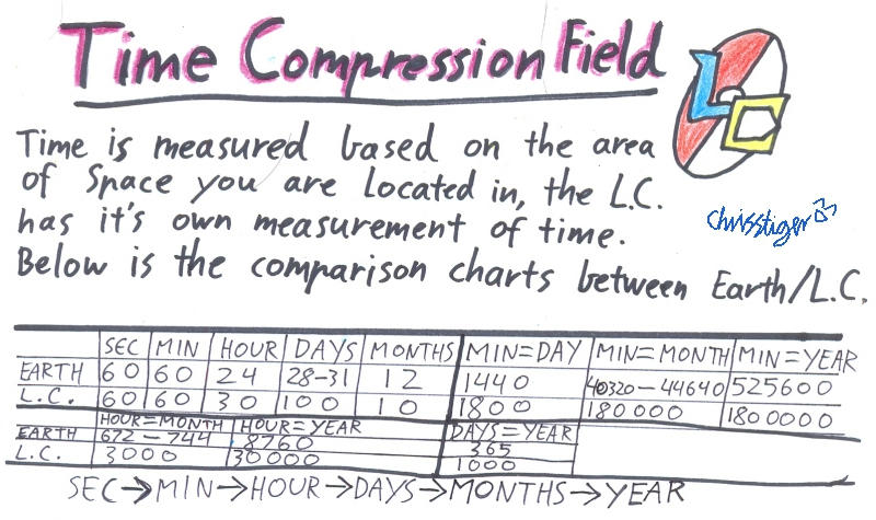 LC Time Compression by Chrisstiger on DeviantArt