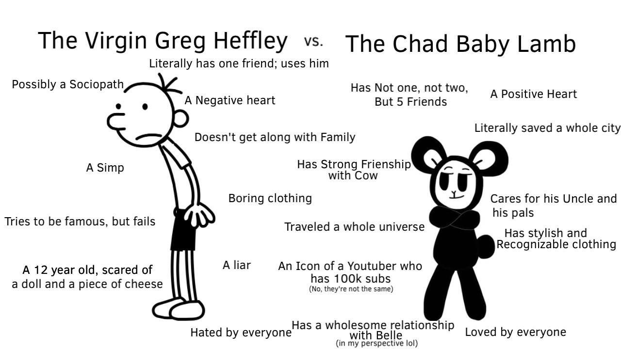 Virgin VS Chad Meme by StressedDelimitation on DeviantArt