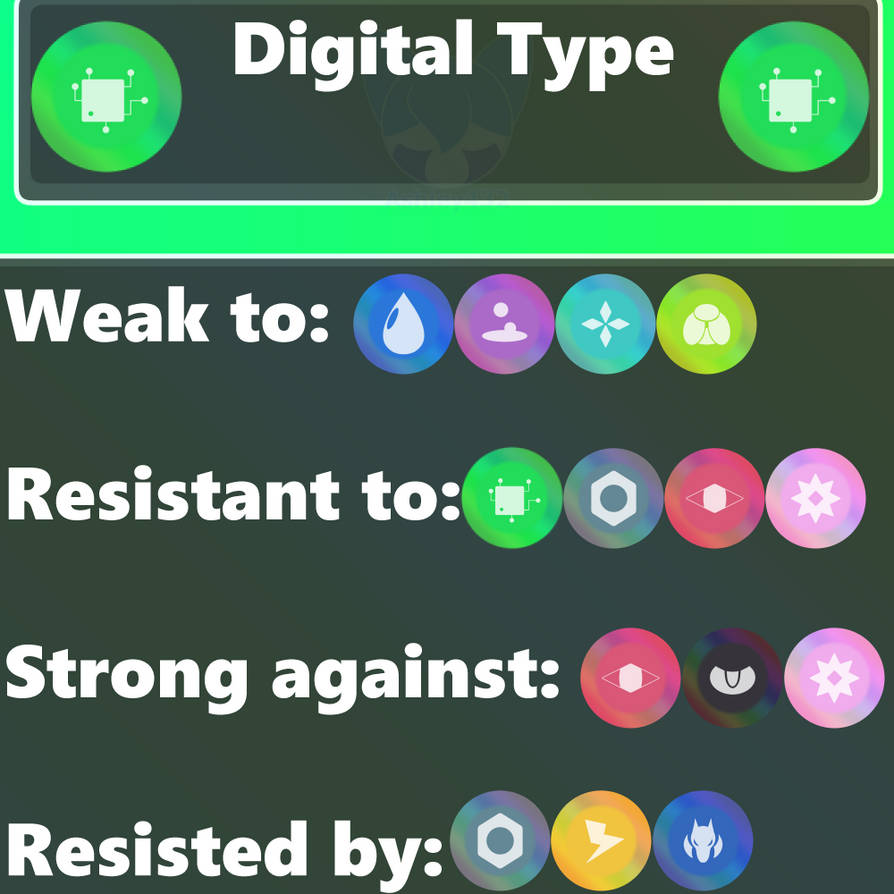 Digital type chart by TheAshley432 on DeviantArt