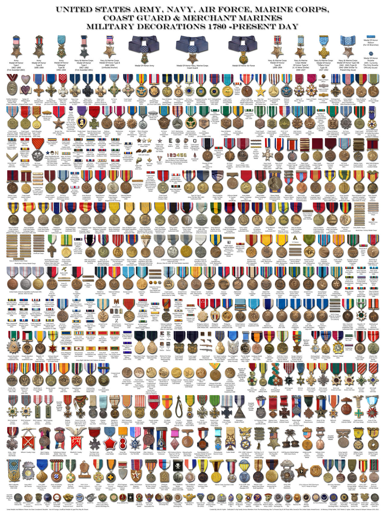 Complete Medals Chart 30x40