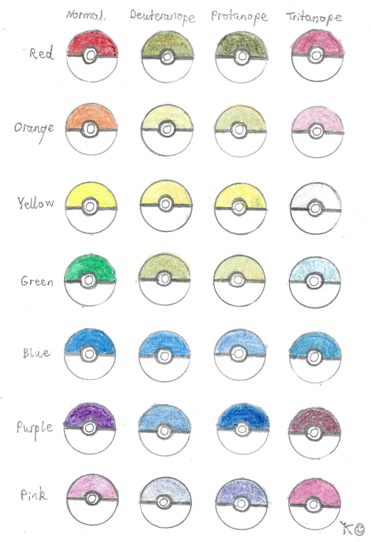 Poke Color Poke Ball Color Blindness Chart by KaraOAliasRaidra on DeviantArt
