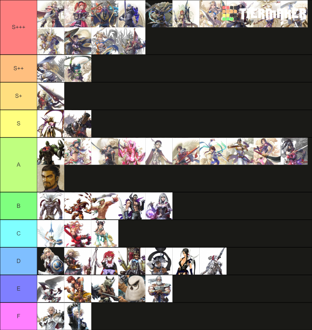 My favorite Soulcalibur character tier list by sebloki123 on DeviantArt