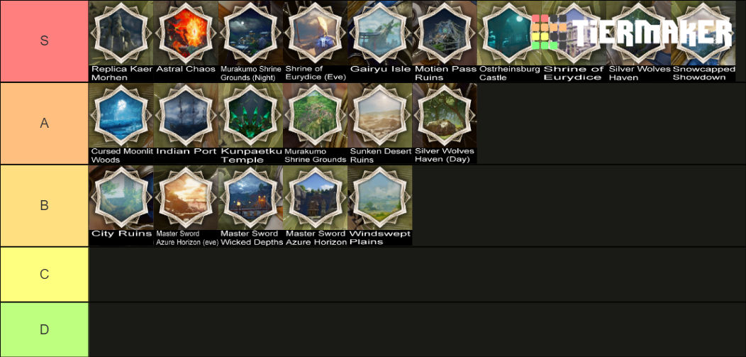 My favorite Soulcalibur character tier list by sebloki123 on DeviantArt