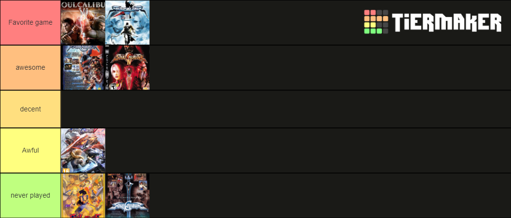 My favorite Soulcalibur character tier list by sebloki123 on DeviantArt