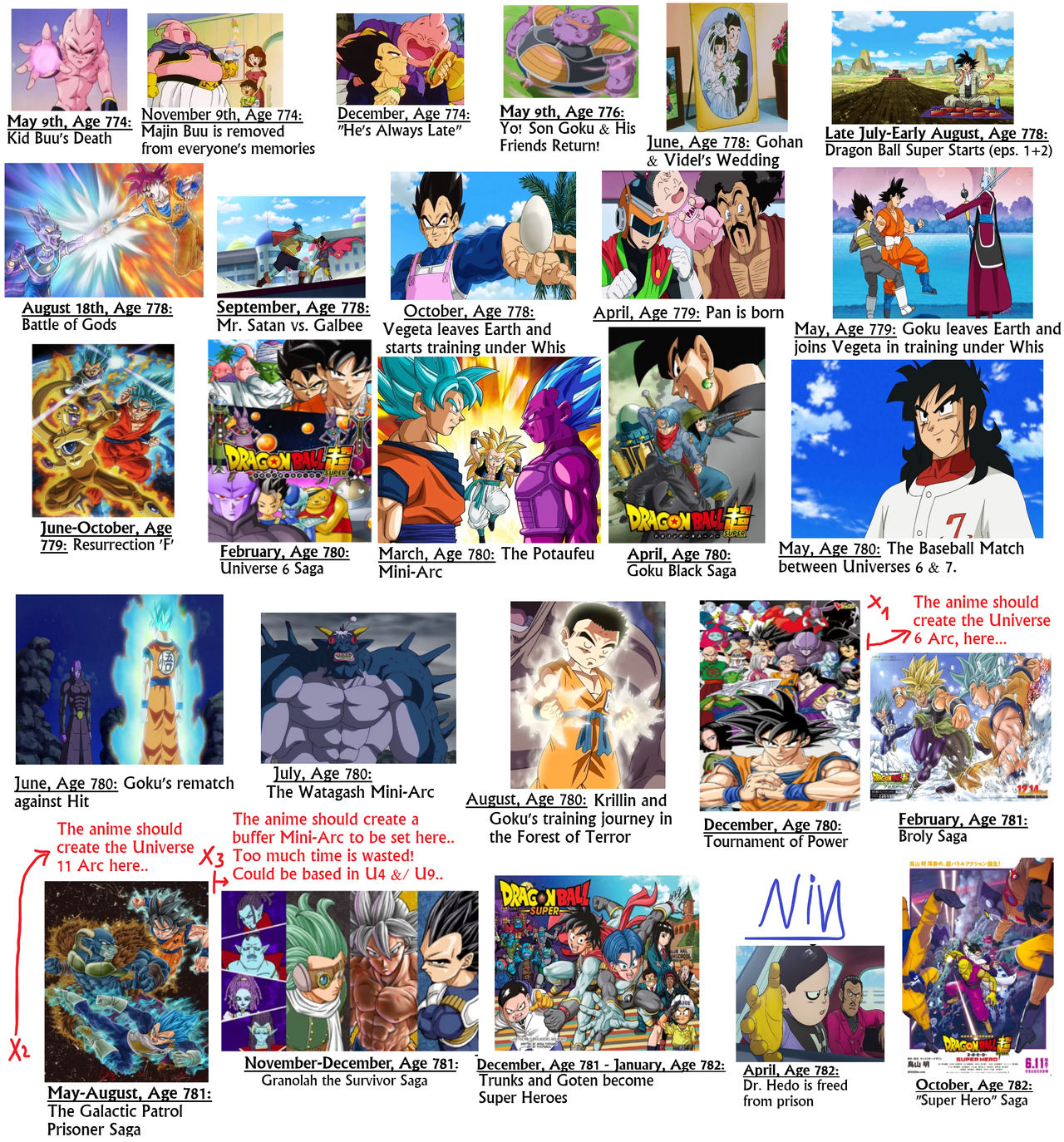 Where Is Broly In Future Trunks Timeline? (Dragon Ball Super) 