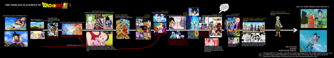 Dbz Timeline Guide DBS Timeline 2021 by DXRD on DeviantArt