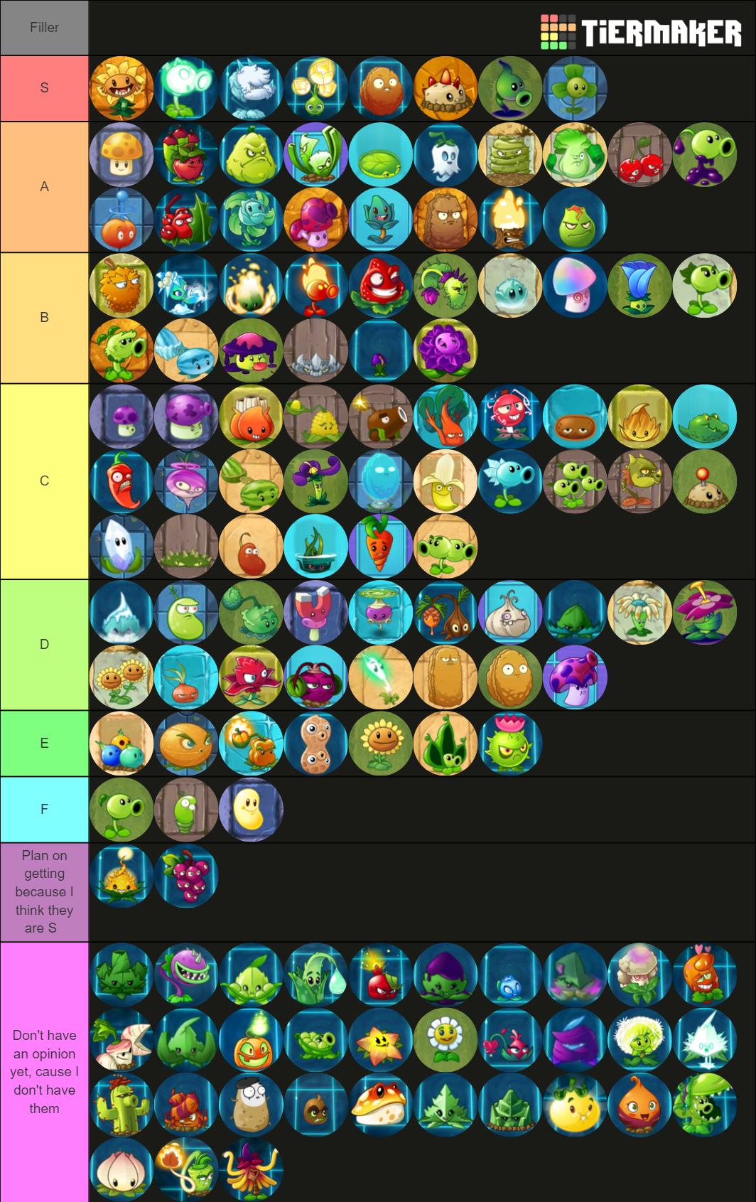 Tier List Of PvZ by MASTERMEME777 on DeviantArt