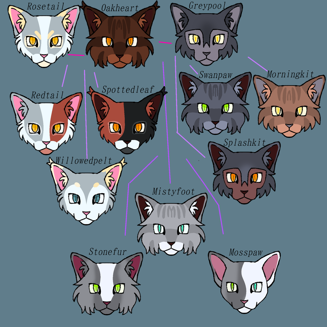 Warrior Cats AU Family Tree By ReactiveDog On DeviantArt warrior-cats-au-family-tree-by-reactivedog-on-deviantart