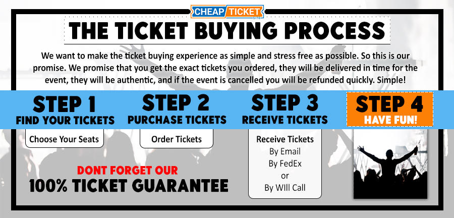 Ticket Buying Process by damonlatigid on DeviantArt
