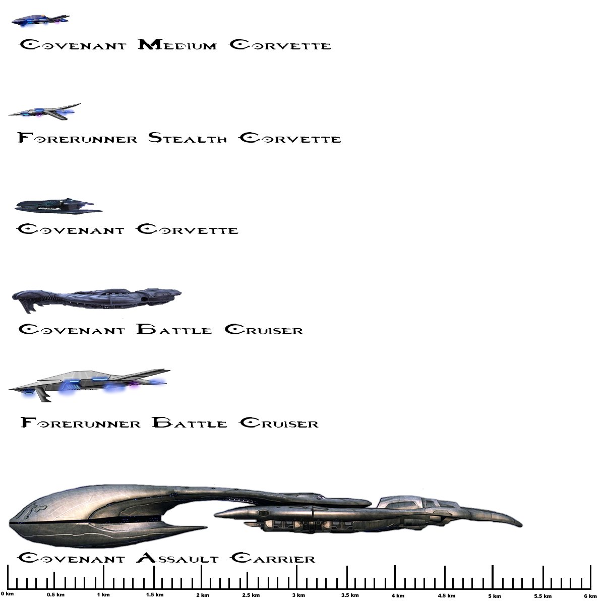 Halo Ship Scales