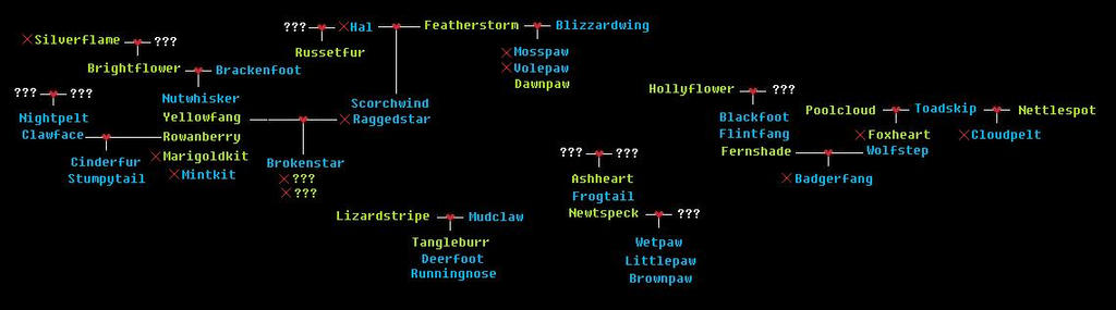 Shadowclan Tree Shadowclan Family Tree *SPOILERS* by Vampire-dragon on DeviantArt