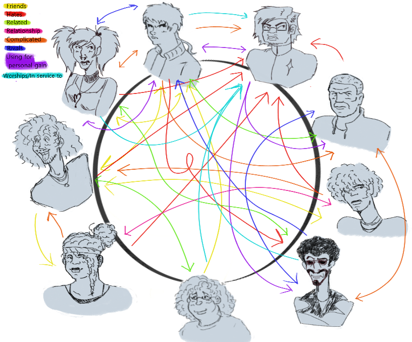 Oc relationship chart by jxwoods on DeviantArt