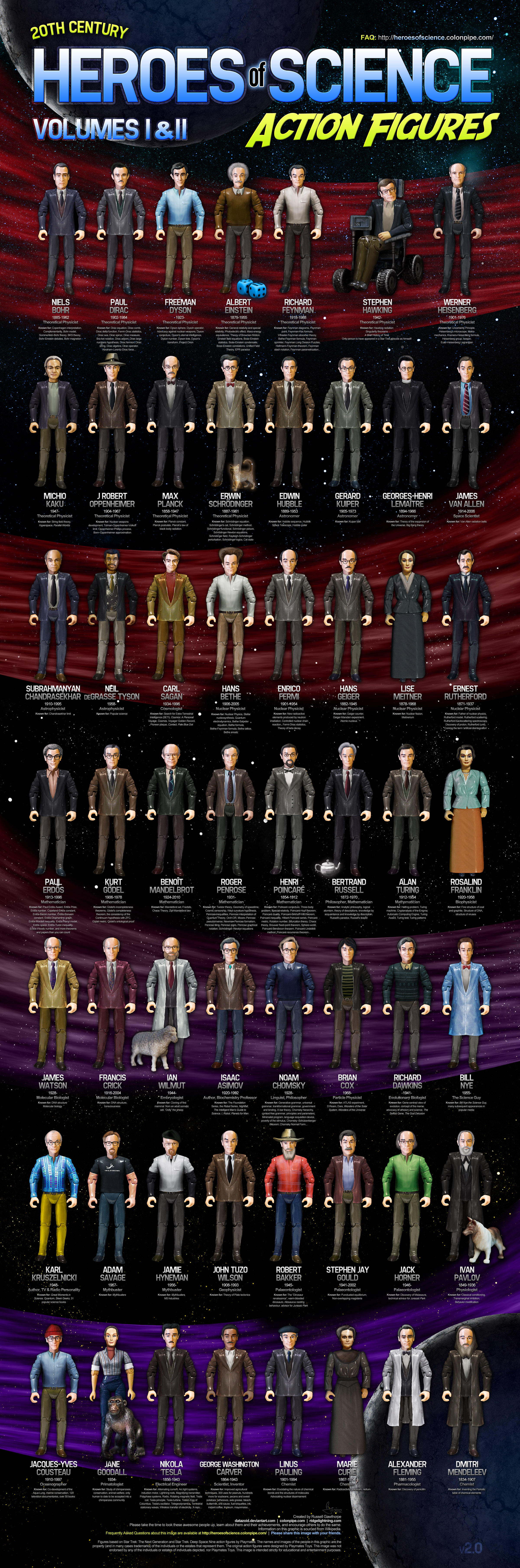 Heroes of Science Volumes I and II by datazoid