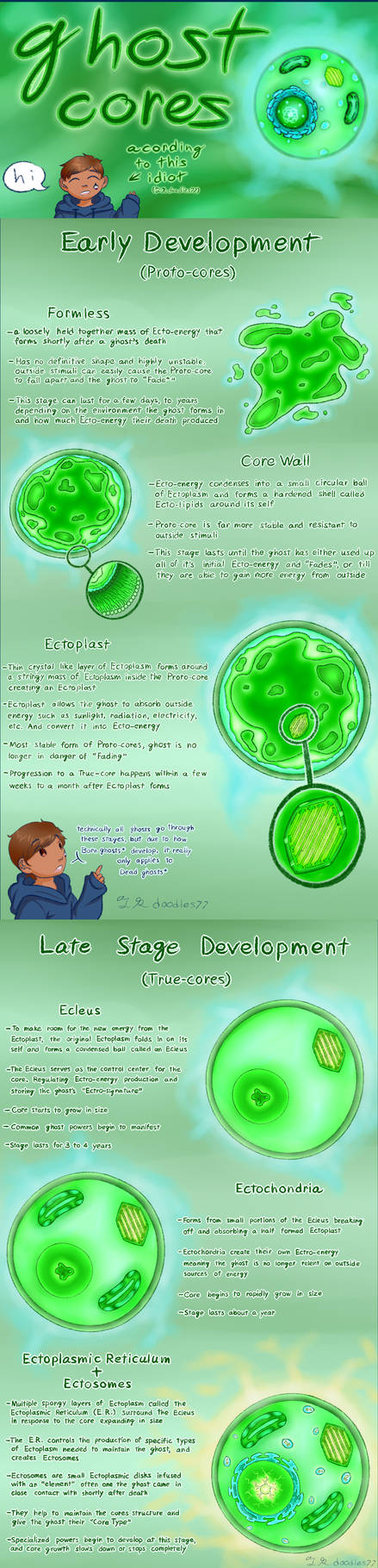 ghost cores head-canons pt. 1/? by TKdoodles77 on DeviantArt