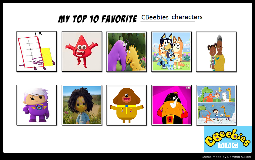 My Top 10 Fav CBeebies Characters By Teanster1 On DeviantArt my-top-10-fav-cbeebies-characters-by-teanster1-on-deviantart