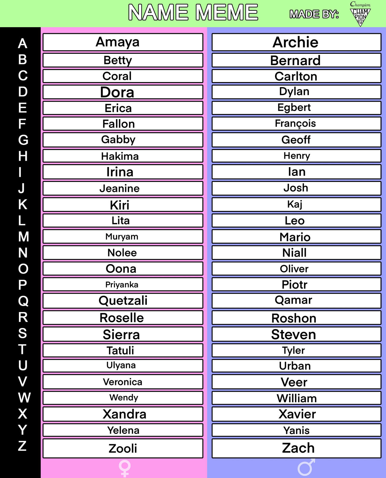 A Meme of My Favorite Names by Teanster1 on DeviantArt