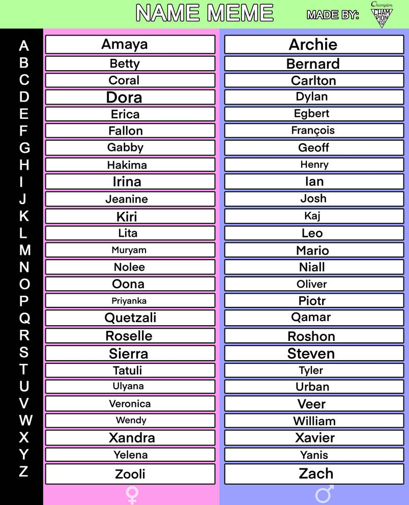A Meme of My Favorite Names by Teanster1 on DeviantArt