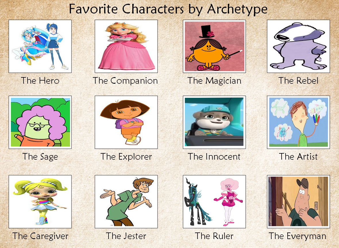 My Character 12 Archetypes Meme by Teanster1 on DeviantArt