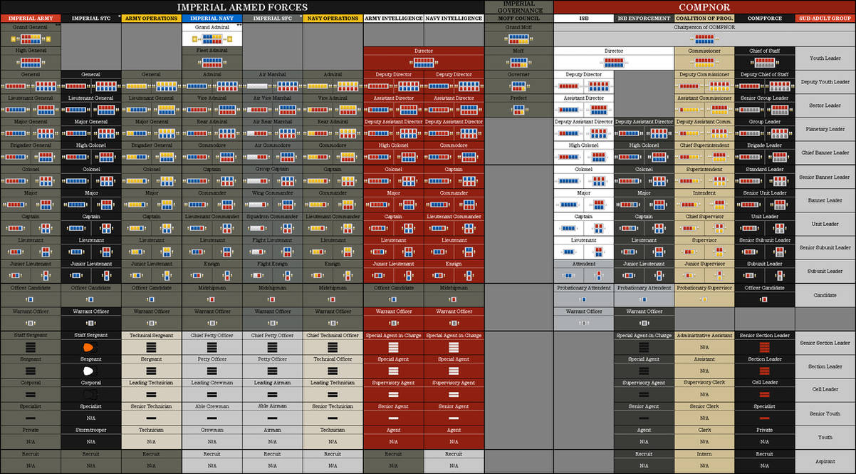 Invadedlands Ranks Imperial Rank Table by WhatsAHonda on DeviantArt