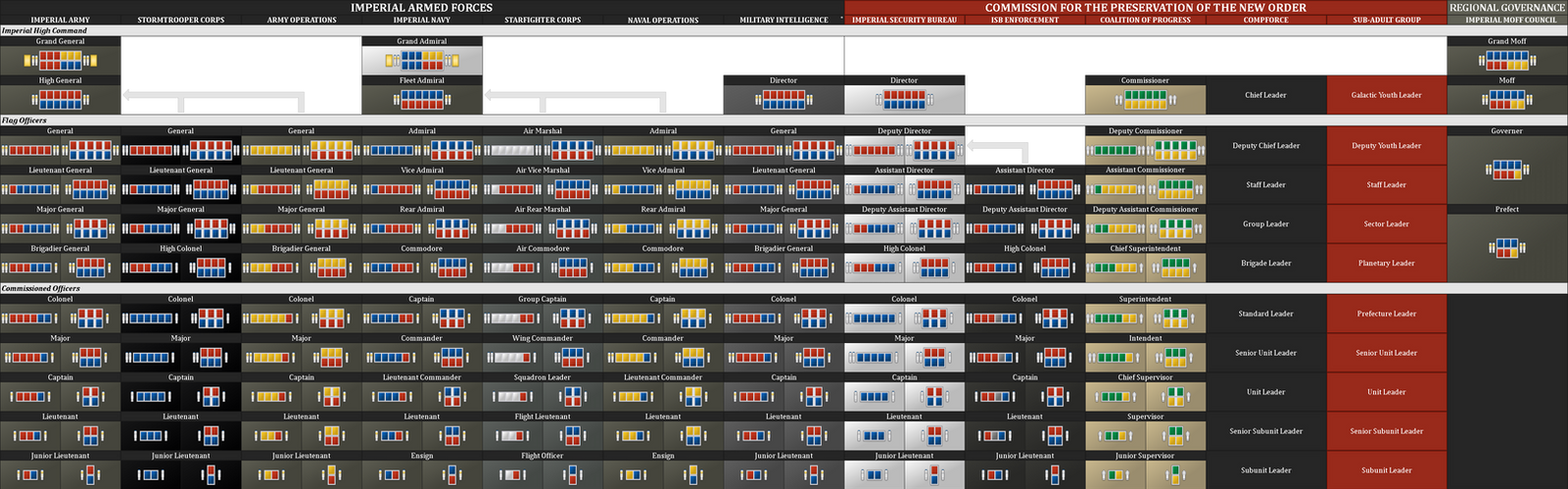 Rank Chart of the Galactic Empire by WhatsAHonda on DeviantArt