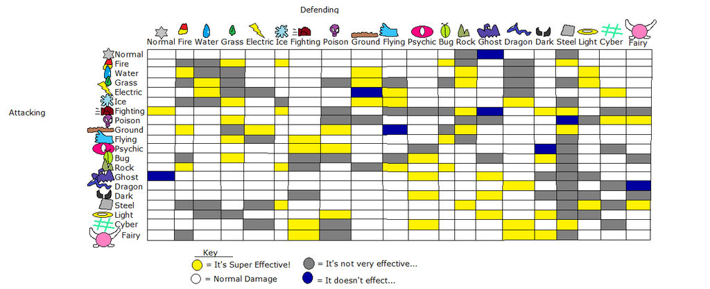 Type Chart by BrainiacAdam on DeviantArt