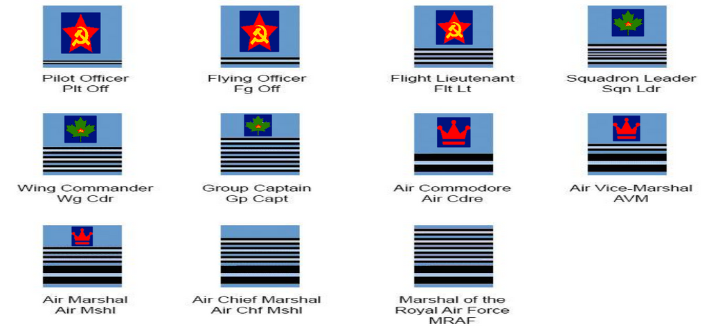 All Rafac Officer Rank RAAF Officer Ranks by Quinn48 on DeviantArt