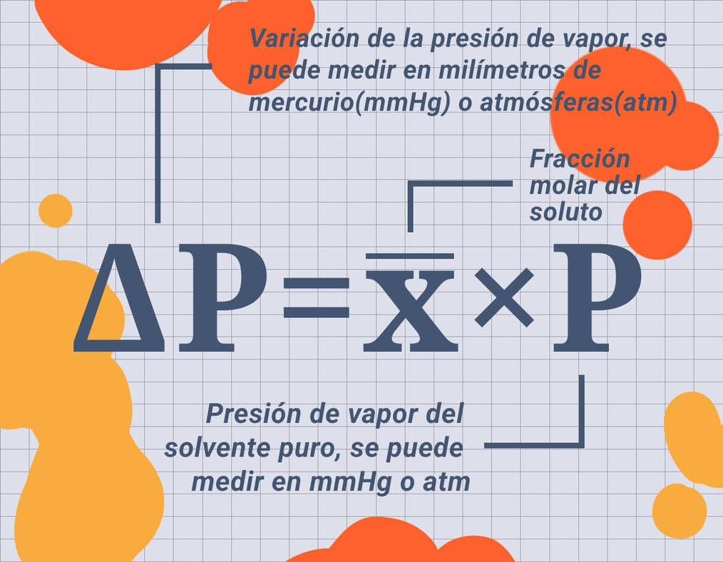 Descripcion disminucion de la presion de vapor by httpsblackandwhite on