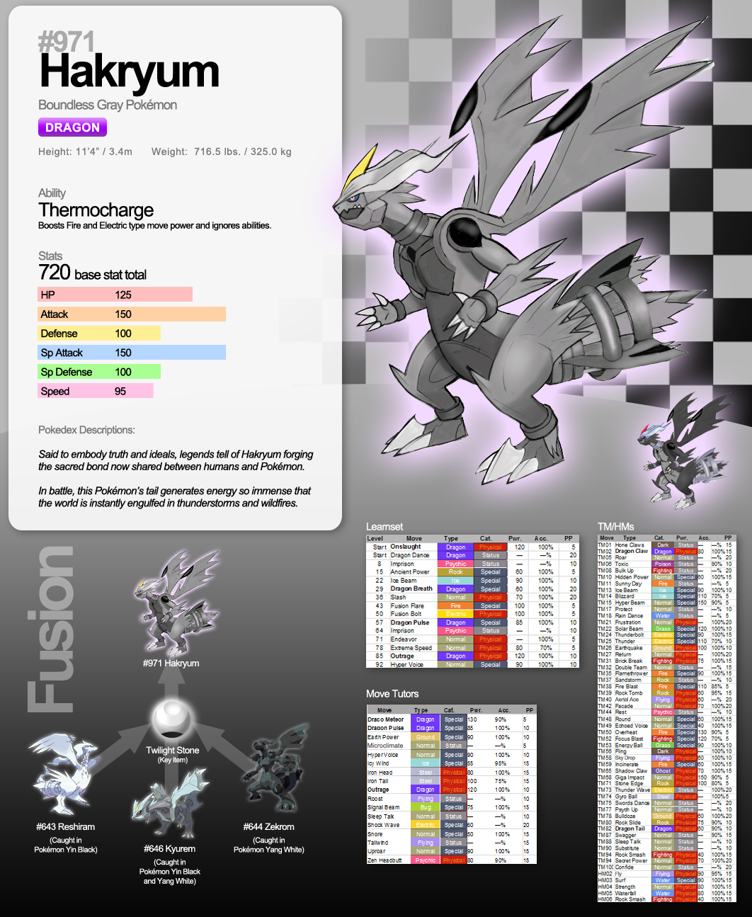 Pokemon 643 Reshiram Pokedex: Evolution, Moves, Location, Stats