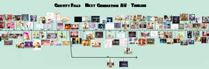 Gravity Falls Next Gen AU - Timeline (Updated) by TurquoiseGirl35