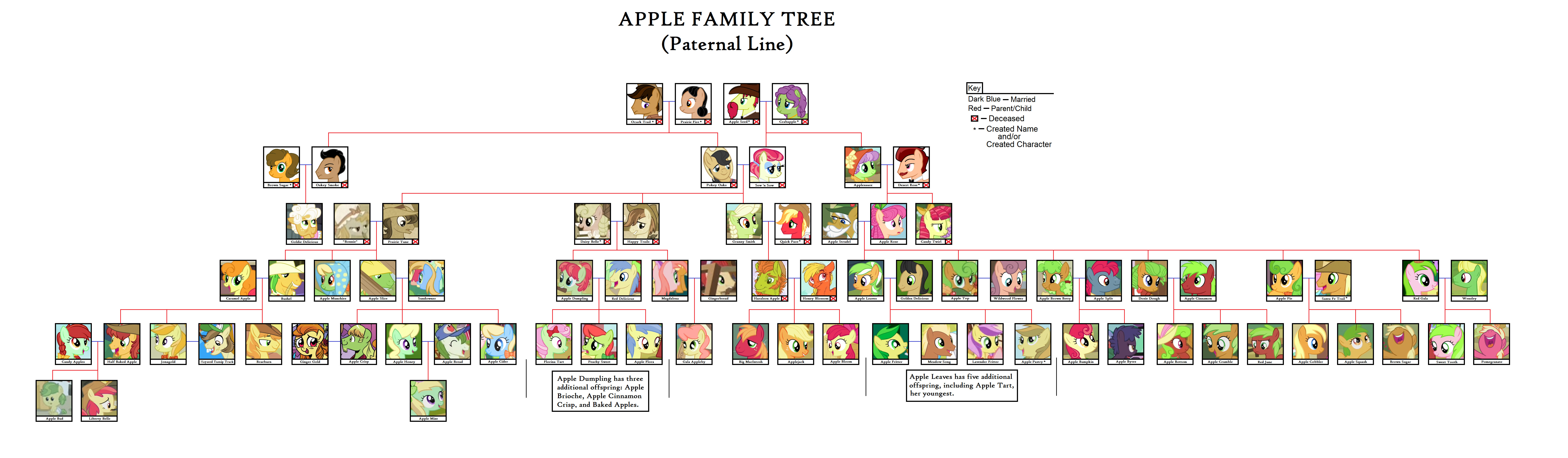 Applejack's Family Tree (Paternal Family)