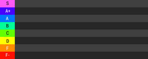 Tier List Meme Template 10 Tiers Blank By MemeFAN2019 On DeviantArt tier-list-meme-template-10-tiers-blank-by-memefan2019-on-deviantart