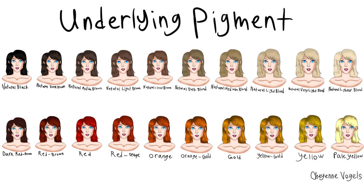 Underlying Pigment Chart by Xenomez on DeviantArt