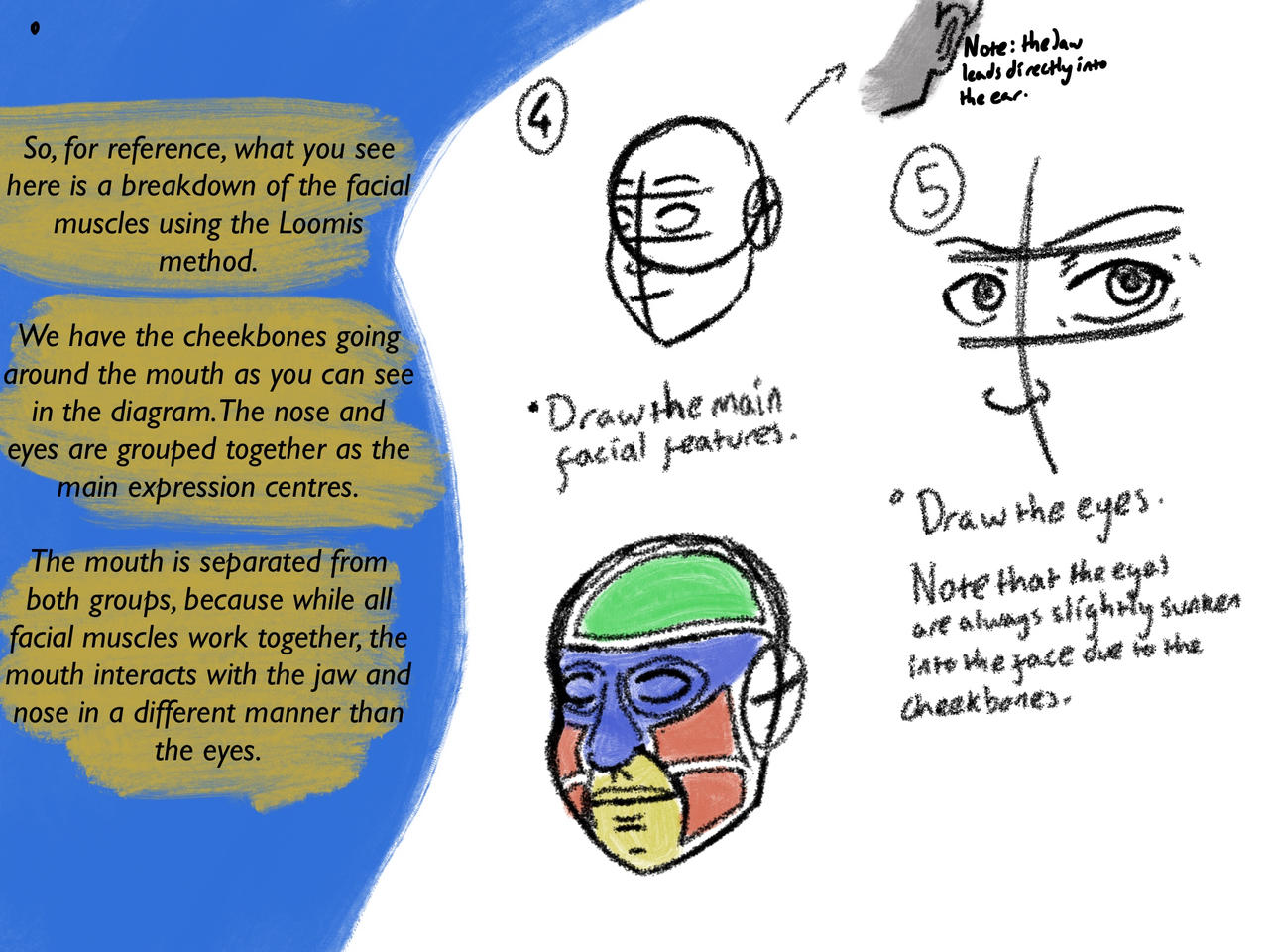 Tutorials #1: Faces Part Two by iamtheladyoflight on DeviantArt