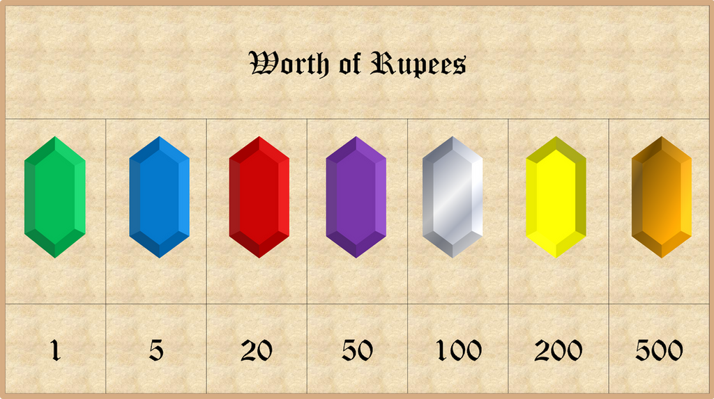 Rupee Value Chart By CrystalKasursal On DeviantArt how-much-is-a-rupee-worth-in-the-legend-of-zelda-tearsofthekingdom